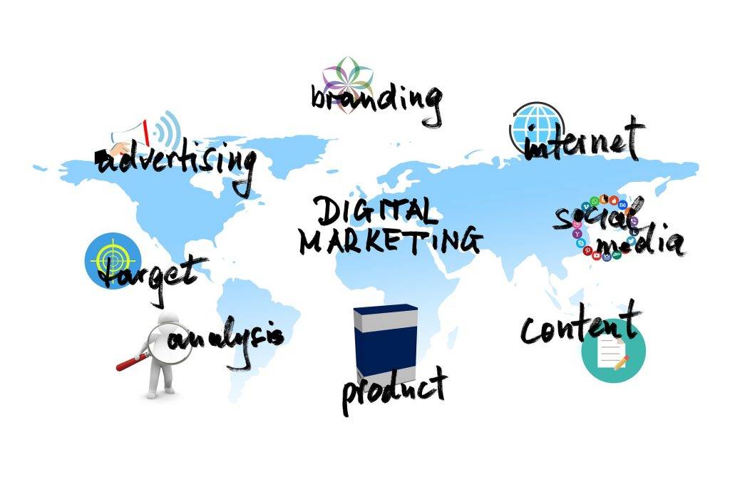 Corporate Branding and Strategy